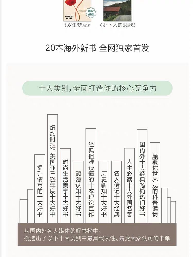 100本經(jīng)典全球有聲好書，頂尖學(xué)者強(qiáng)烈推薦！插圖4