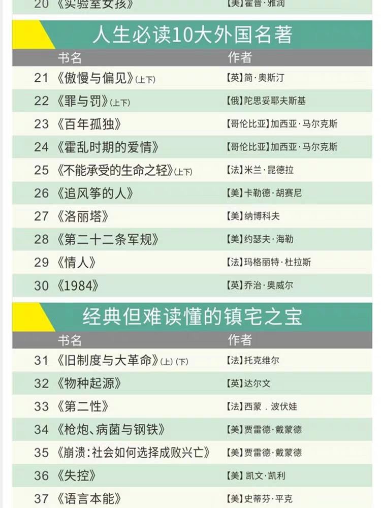 100本經(jīng)典全球有聲好書，頂尖學(xué)者強(qiáng)烈推薦！插圖10