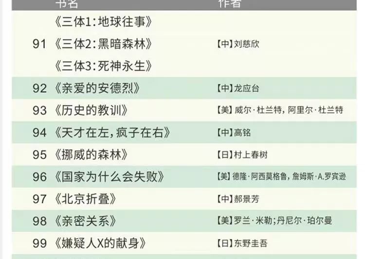 100本經(jīng)典全球有聲好書，頂尖學(xué)者強(qiáng)烈推薦！插圖14