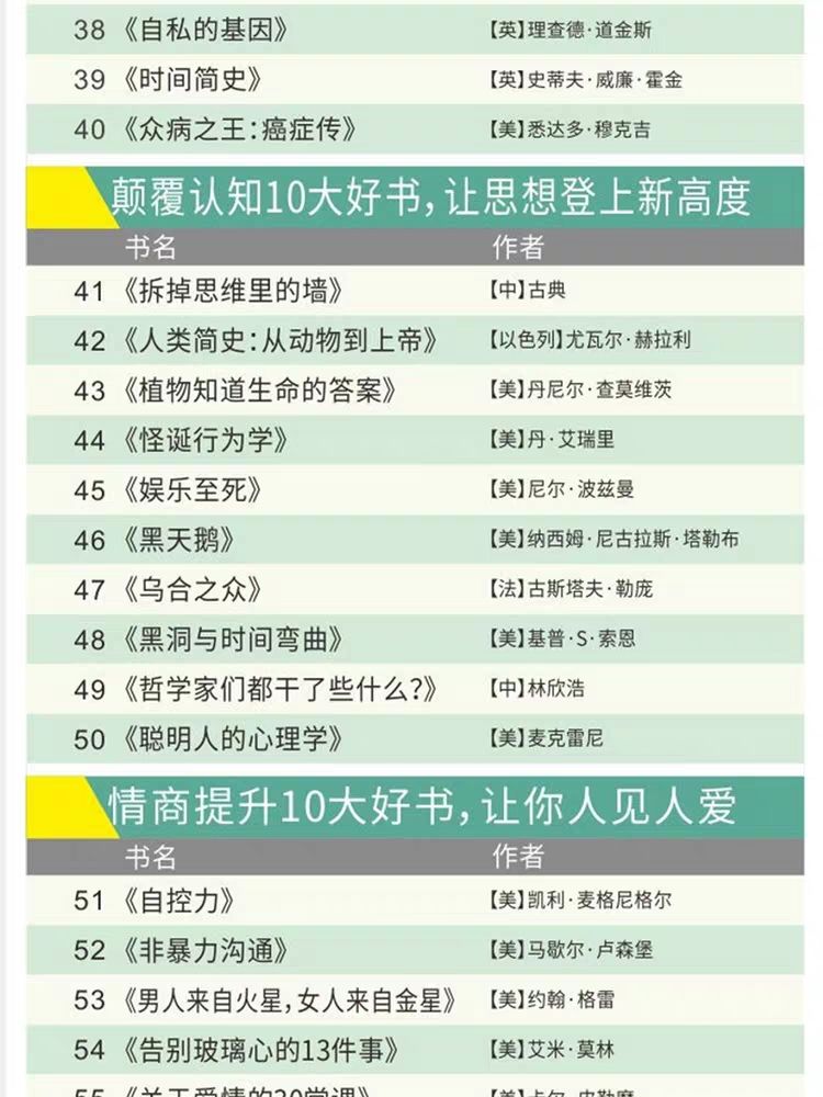 100本經(jīng)典全球有聲好書，頂尖學(xué)者強(qiáng)烈推薦！插圖11