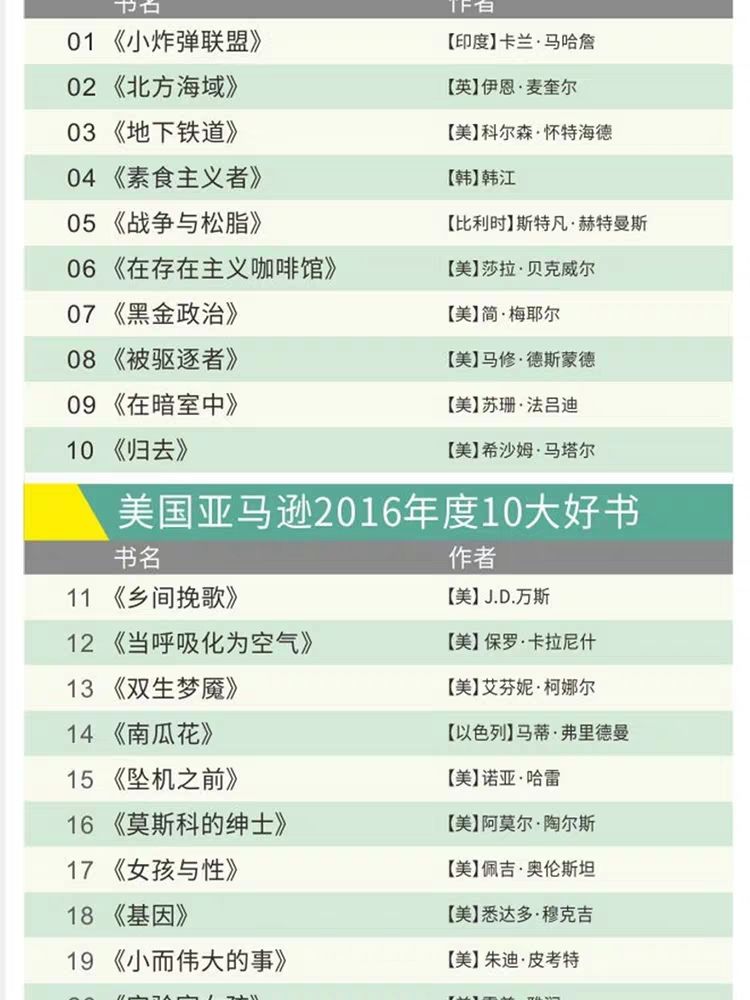 100本經(jīng)典全球有聲好書，頂尖學(xué)者強(qiáng)烈推薦！插圖9