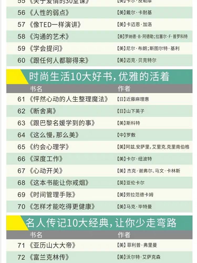 100本經(jīng)典全球有聲好書，頂尖學(xué)者強(qiáng)烈推薦！插圖12