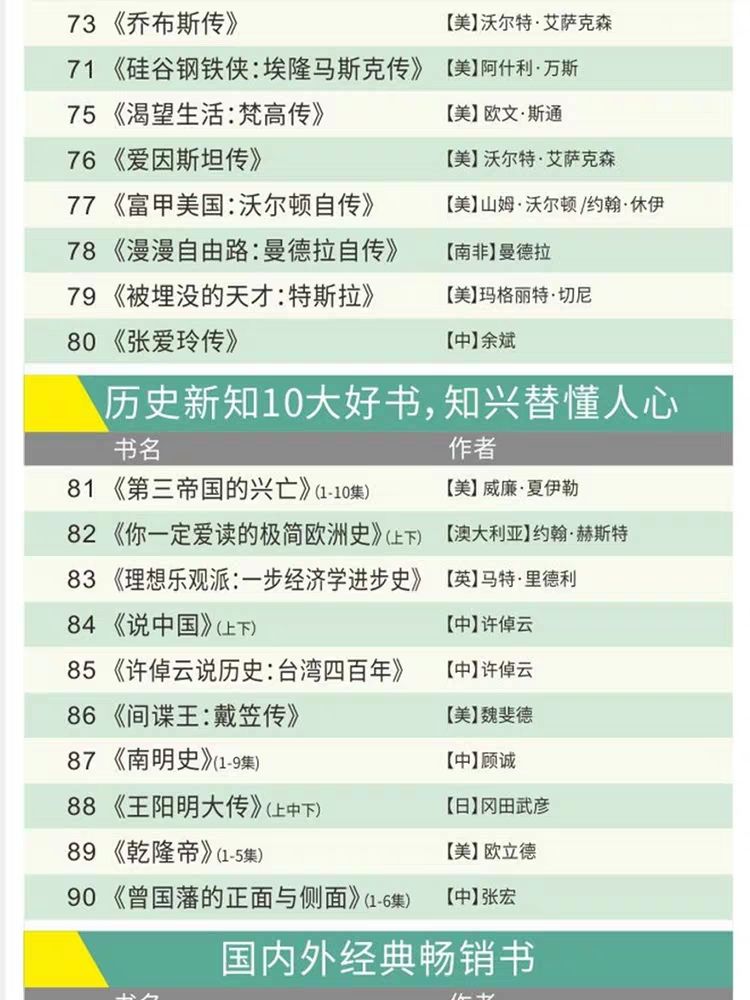 100本經(jīng)典全球有聲好書，頂尖學(xué)者強(qiáng)烈推薦！插圖13