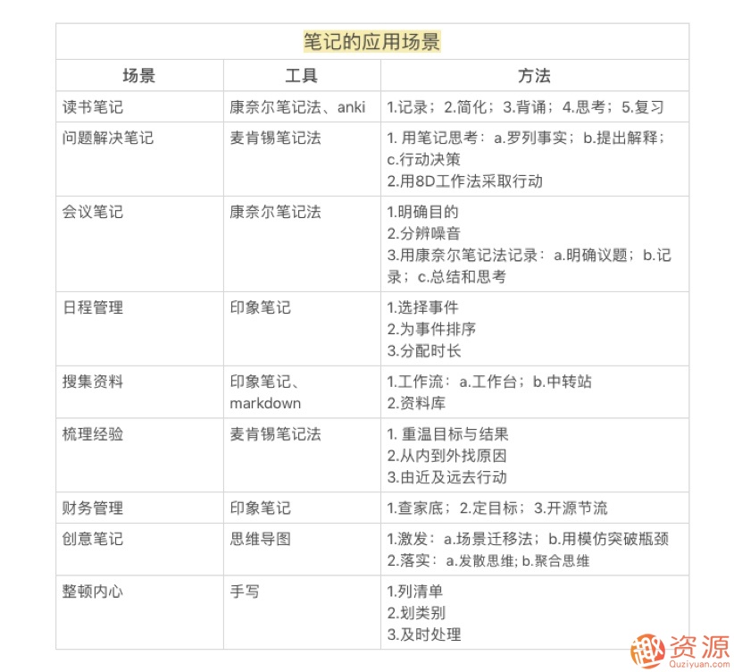 思維管理筆記術(shù),怎樣能1秒找到資料,記筆記的方法？插圖6
