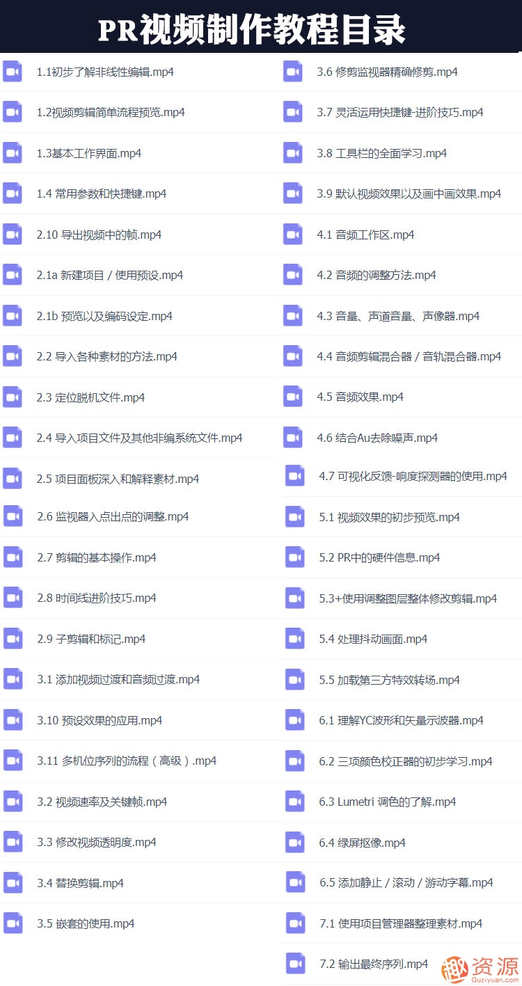 原創(chuàng)短視頻制作，PR AE抖音快手短視頻剪輯制作教程插圖5