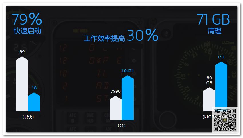 全球最佳電腦性能優(yōu)化神器：不僅能防病毒，還能使系統(tǒng)運(yùn)行狀態(tài)達(dá)到最佳插圖