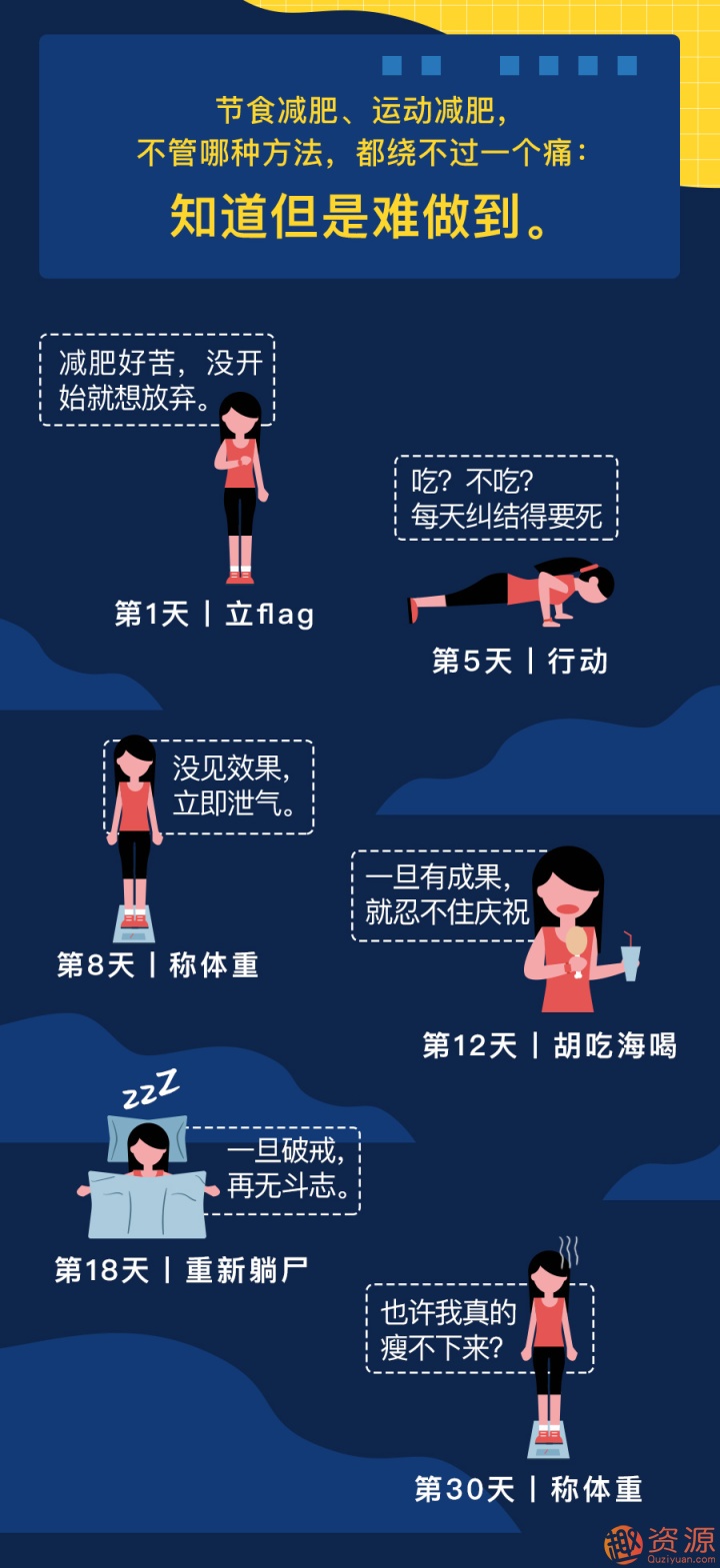 心理減肥術：不自虐，做得到的高效瘦身法插圖2