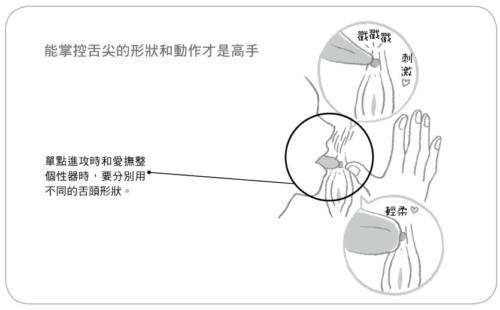 如何刺激小蜜豆才會(huì)讓女票“倍爽”？_百度云網(wǎng)盤資源教程插圖7
