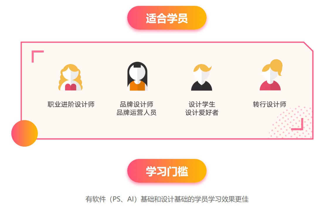 馮炳焜品牌思維訓練營2020第二期【畫質(zhì)高清】_百度云網(wǎng)盤教程視頻插圖2