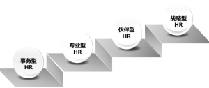 【許林芳】《HRBP的四大實(shí)踐和五大修煉》視頻課百度網(wǎng)盤(pán)插圖 【許林芳】《HRBP的四大實(shí)踐和五大修煉》視頻課百度網(wǎng)盤(pán)插圖