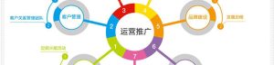 門店運營與管理的規(guī)劃插圖