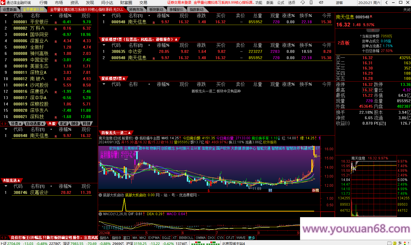 【金甲量化軟件v9.99版系統(tǒng)】核心指標(biāo)無(wú)DLL版，非?；鸬囊豢罡?jìng)價(jià)指標(biāo)系統(tǒng)價(jià)值非常高插圖7
